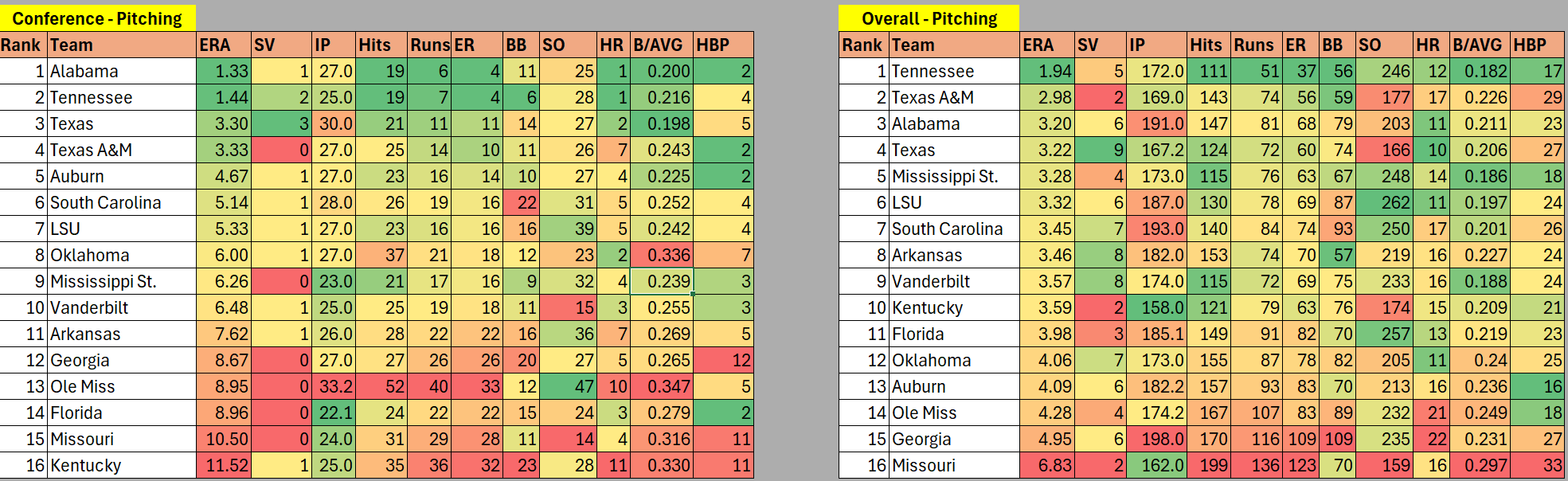 SEC-Pitching.png