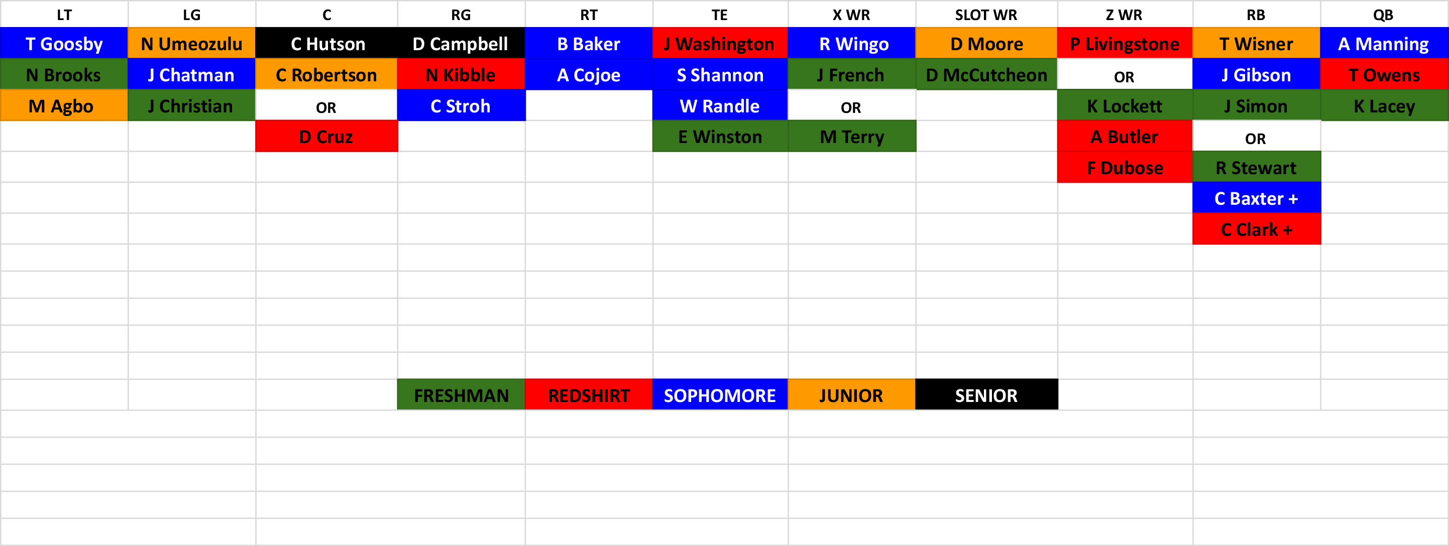 2025-Depth-Chart-Spring-2025-Offense.jpg