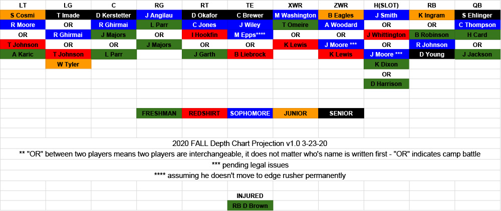 2020-Depth-Chart-FALL-v1.0-post-spring.jpg