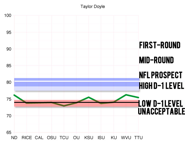 Doyle-TTU-Graph.jpg