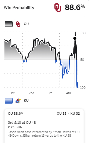 ou-win-probability.jpg