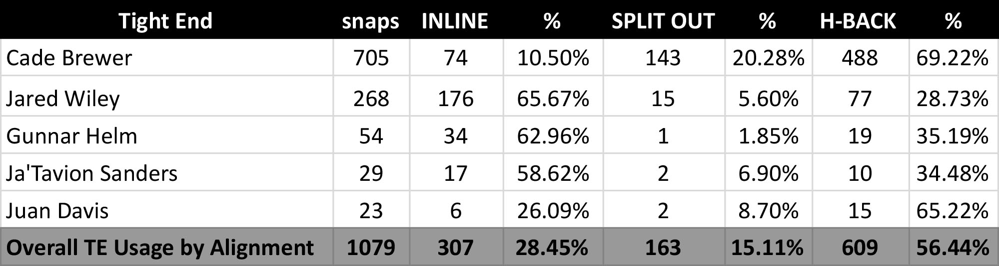 Deep-Dig-2021-TE-Usage-Chart.jpg