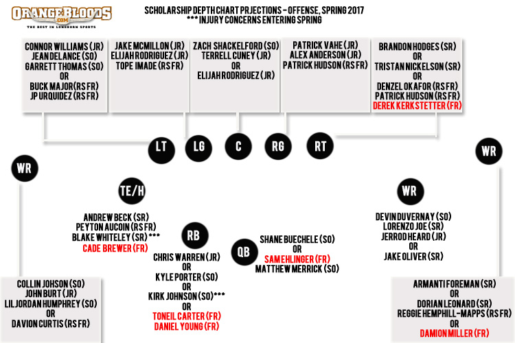 scholarship-depth-chart-2017-spring-4.jpg