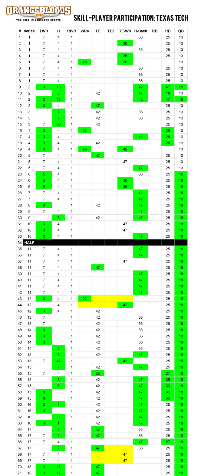 TTU-SKIL-Chart.jpg