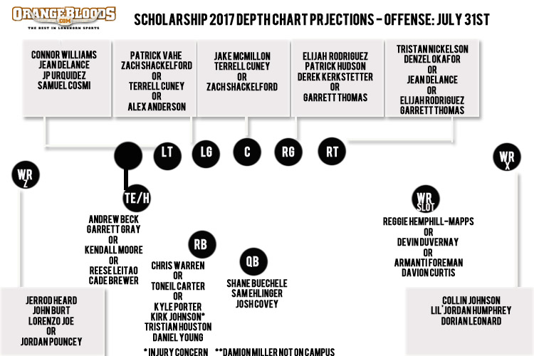 Offense-Depth-Projection-7-31-17-1.jpg