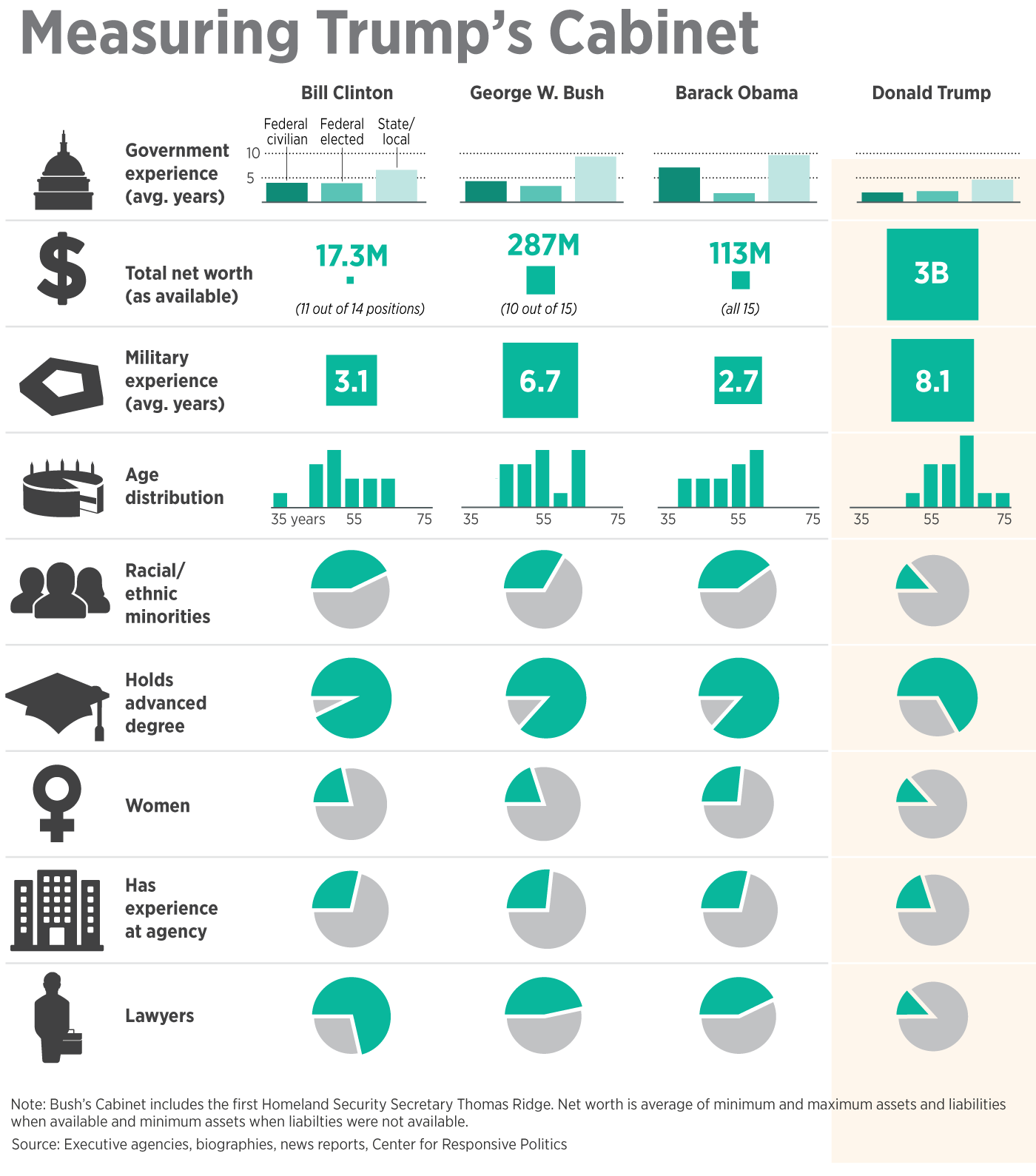 19databank-cabinet-comparison-post-ag-web.png