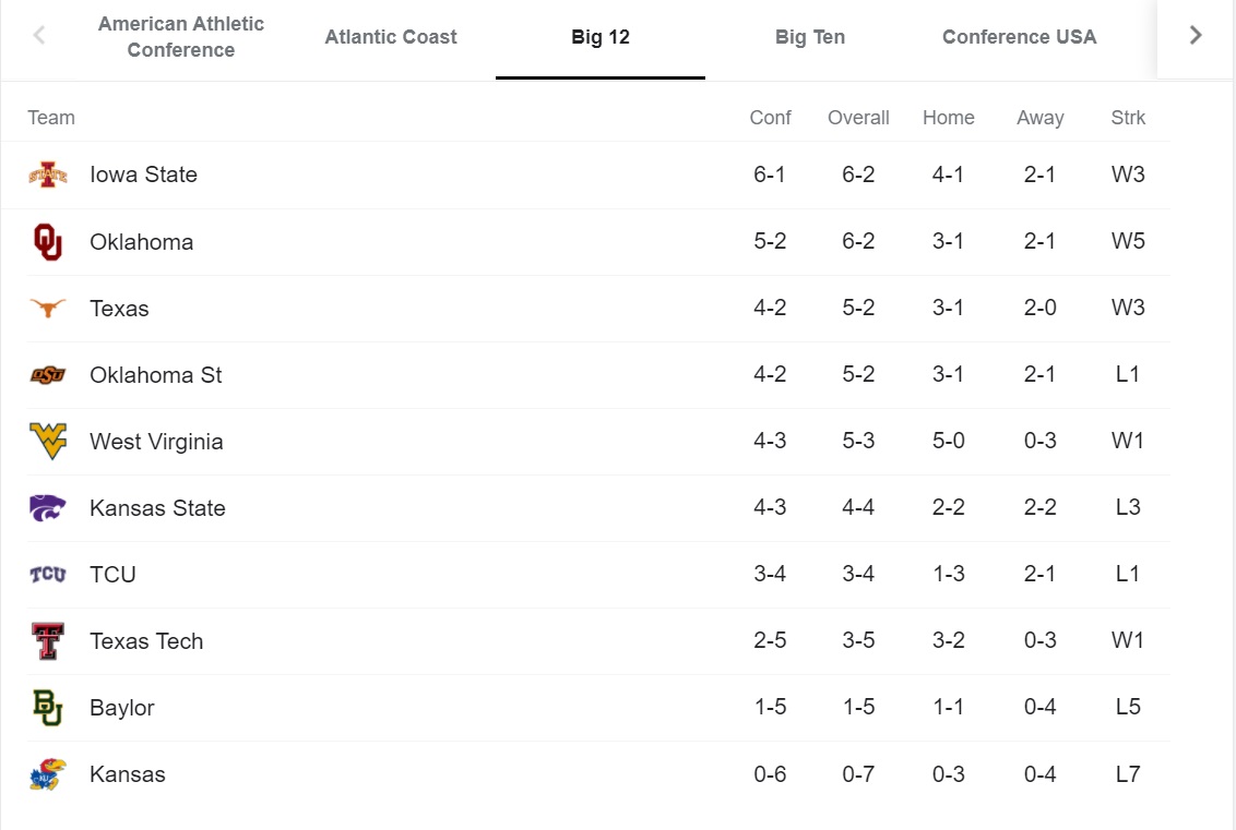 Big-12-standings-after-week-7.jpg