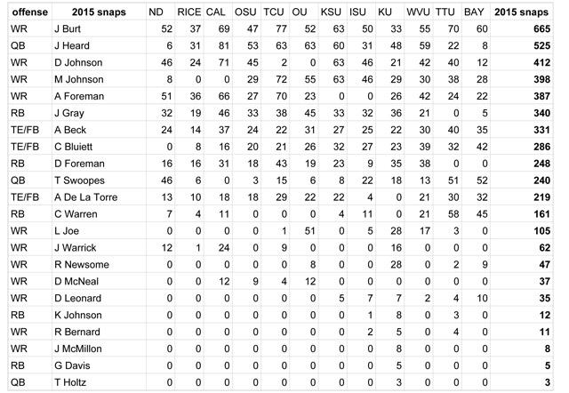 Skill-Position-Snaps-By-Game-2015.jpg