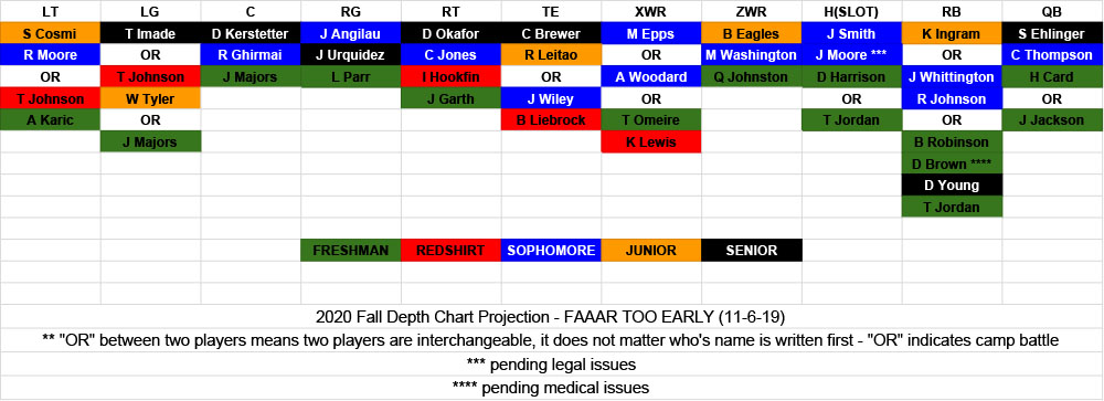 2020-Depth-Chart-V.1-2020-v.0.0-offense.jpg