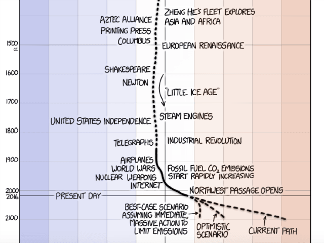 temp-timeline-last-640x480.png