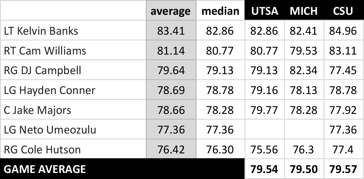 Deep-Dig-2024-OL-Grades-by-Week-1-2.jpg