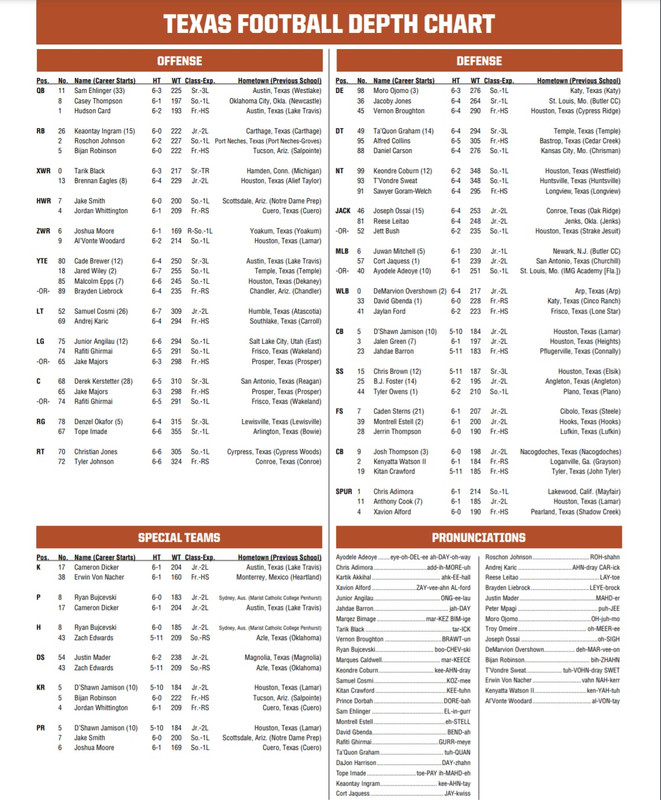 Texas-Depth-Chart-UTEP.jpg