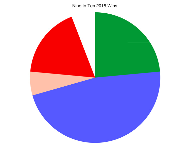 9-10-2015-wins.jpg