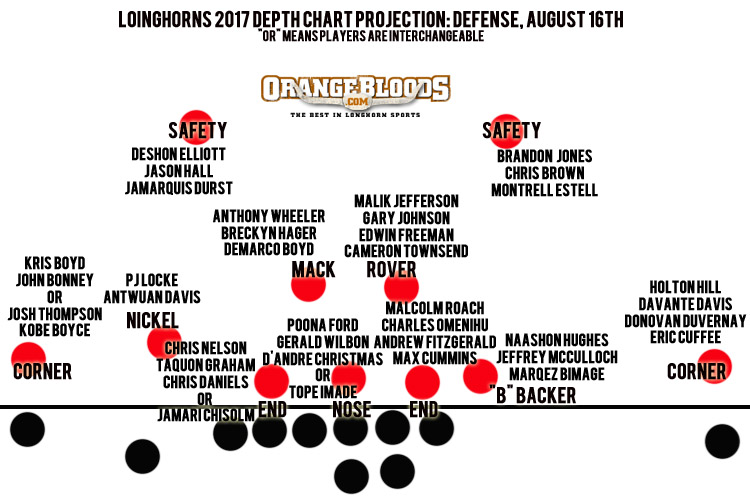 Defense-Depth-Projection-8-16.jpg