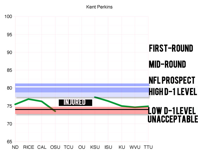 Perkins-TTU-Graph.jpg