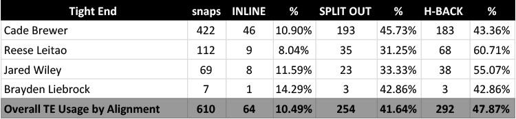 Deep-Dig-2019-TE-Usage-Chart-3.jpg