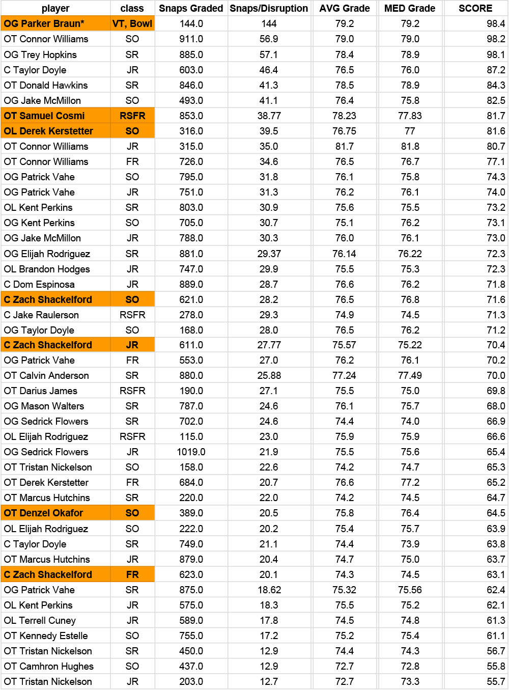 Deep-Dig-OL-historical-totals-2019.jpg