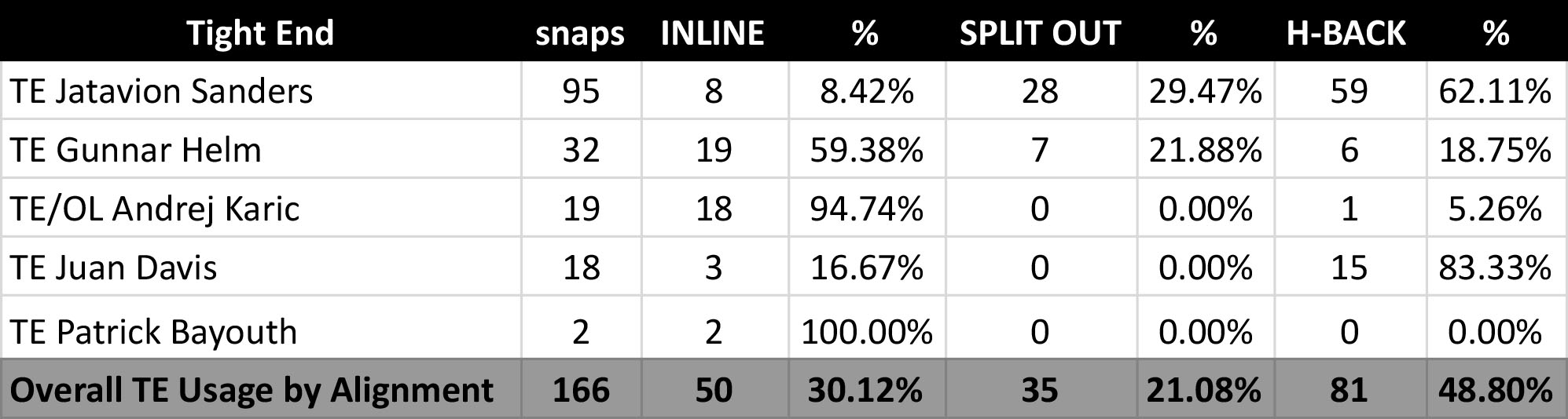 Deep-Dig-2022-TE-Usage-Chart-1.jpg