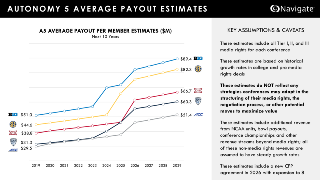 Navigate_Payouts_06.16-1024x576.png