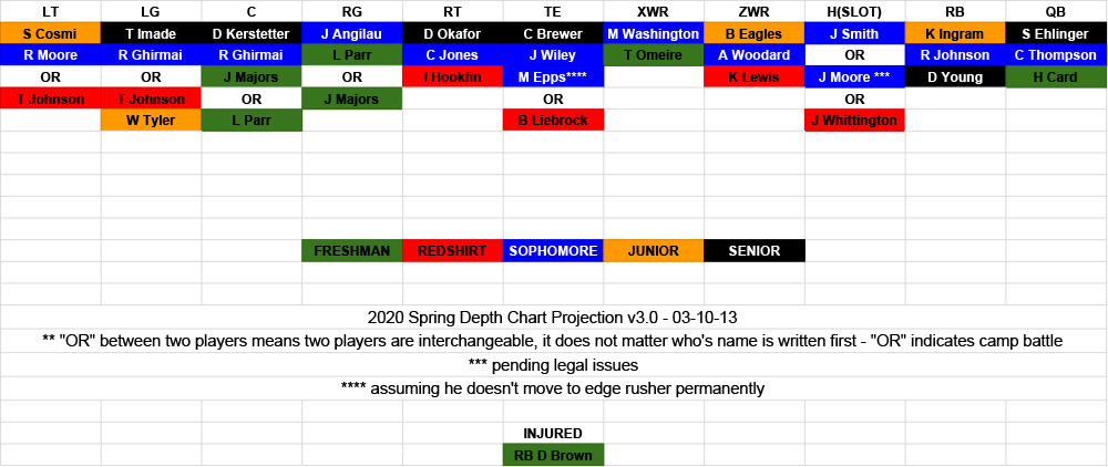 2020-Depth-Chart-O-spring-3.0.jpg