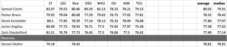 Deep-Dig-2019-OL-Grades-by-Week-1-2.jpg