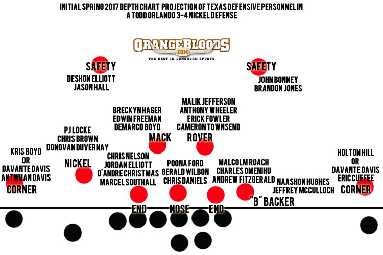 post-2-spring-practices-DEFENSE-2017.jpg