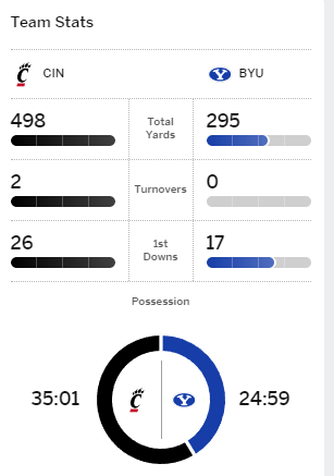 byustats.jpg