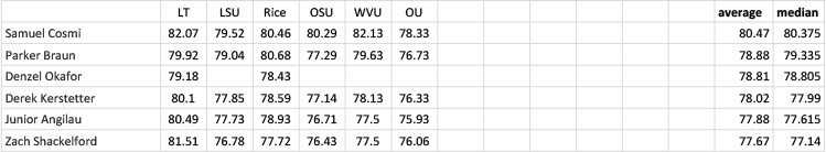 Deep-Dig-2019-OL-Grades-by-Week-.jpg