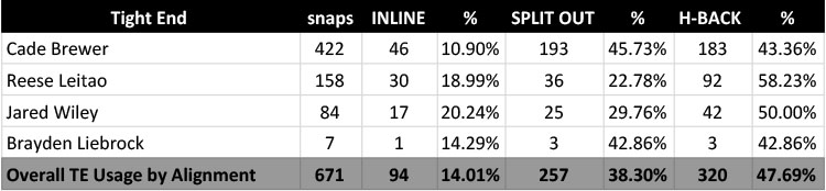 Deep-Dig-2019-TE-Usage-Chart-1.jpg