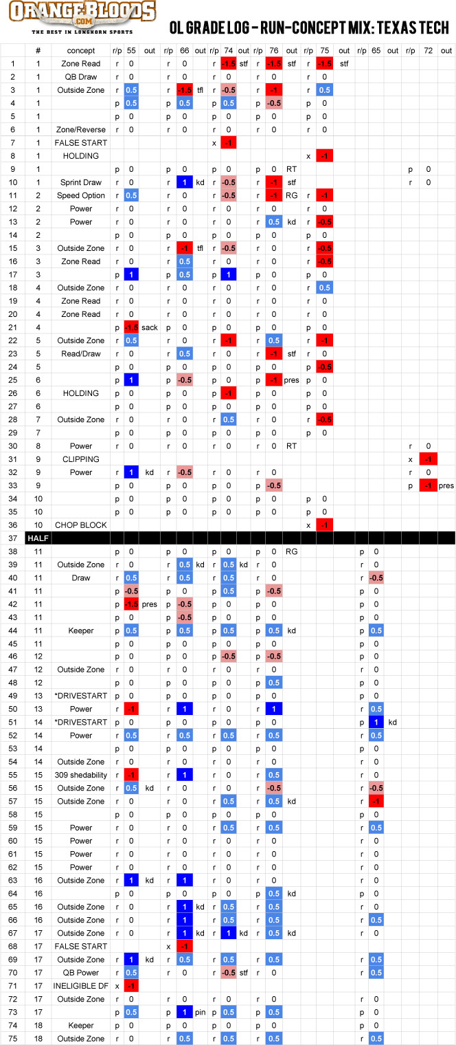 TTU-OL-Grades.jpg