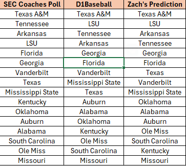 Preseason-Predictions.png