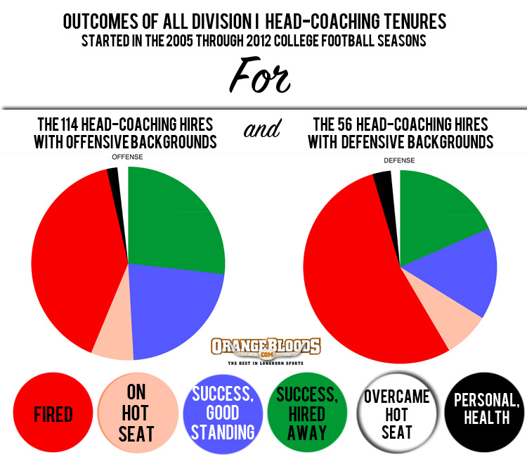 Hot-Seat-Graphs.jpg