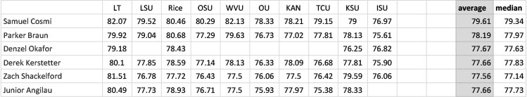 Deep-Dig-2019-OL-Grades-by-Week-1-1.jpg