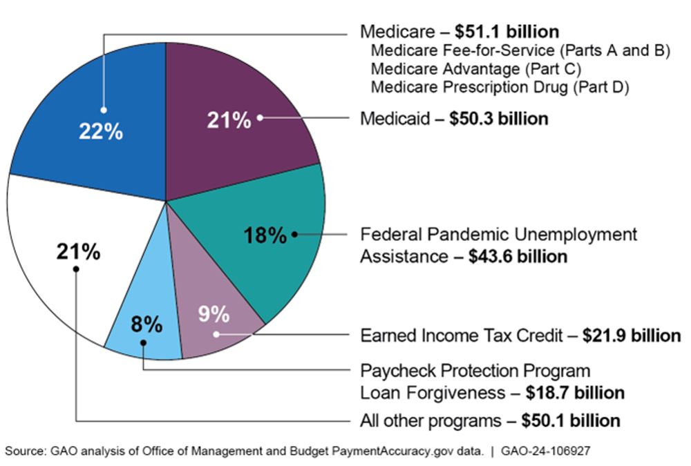 www.gao.gov