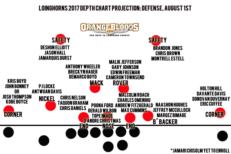 Defense-Depth-Projection-7-31-17.jpg