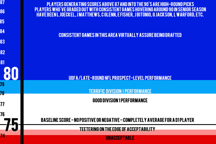 Deep-Dig-grading-scale.jpg