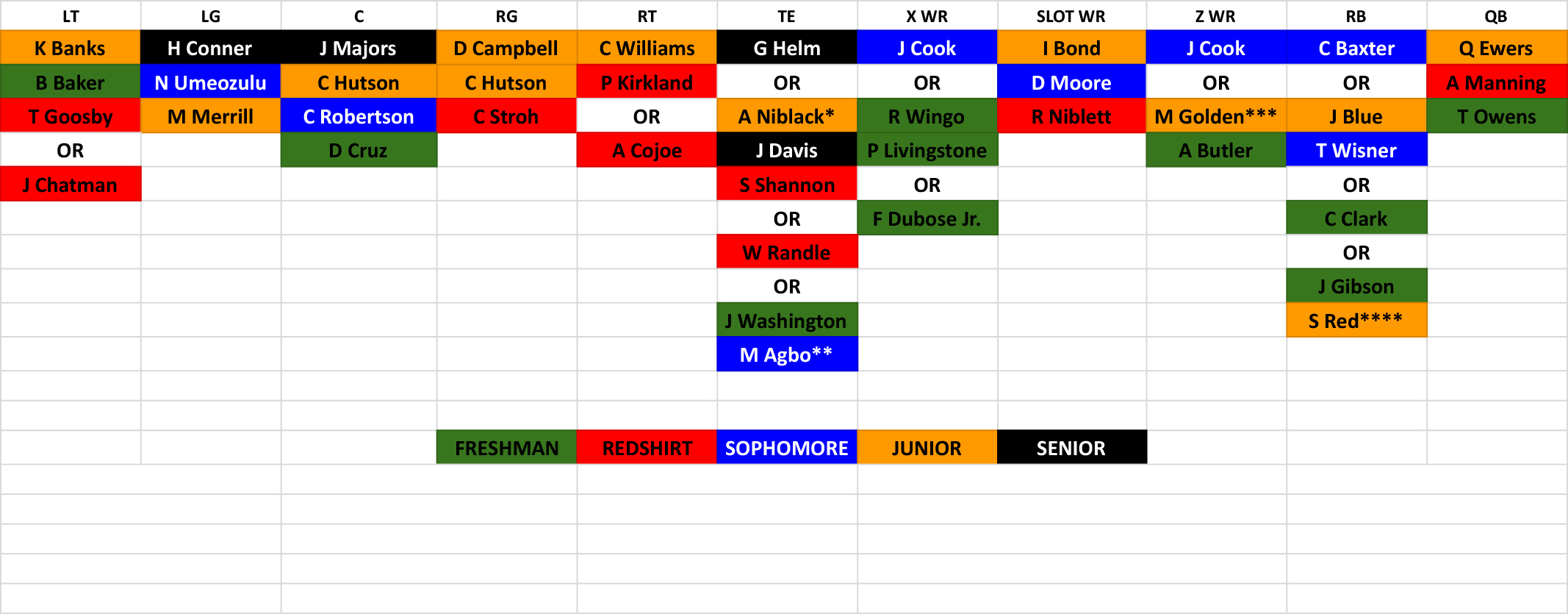 2024-Depth-Chart-spring-2024-projection-OFF-1.jpg