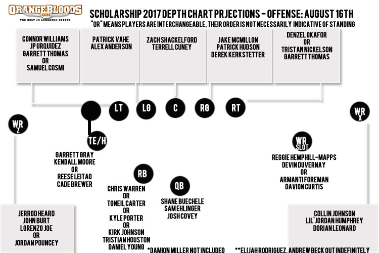 Offense-Depth-Projection-8-16-2nd-edit.jpg