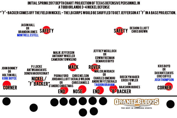 Orlando-Depth-Chart-2-2.jpg