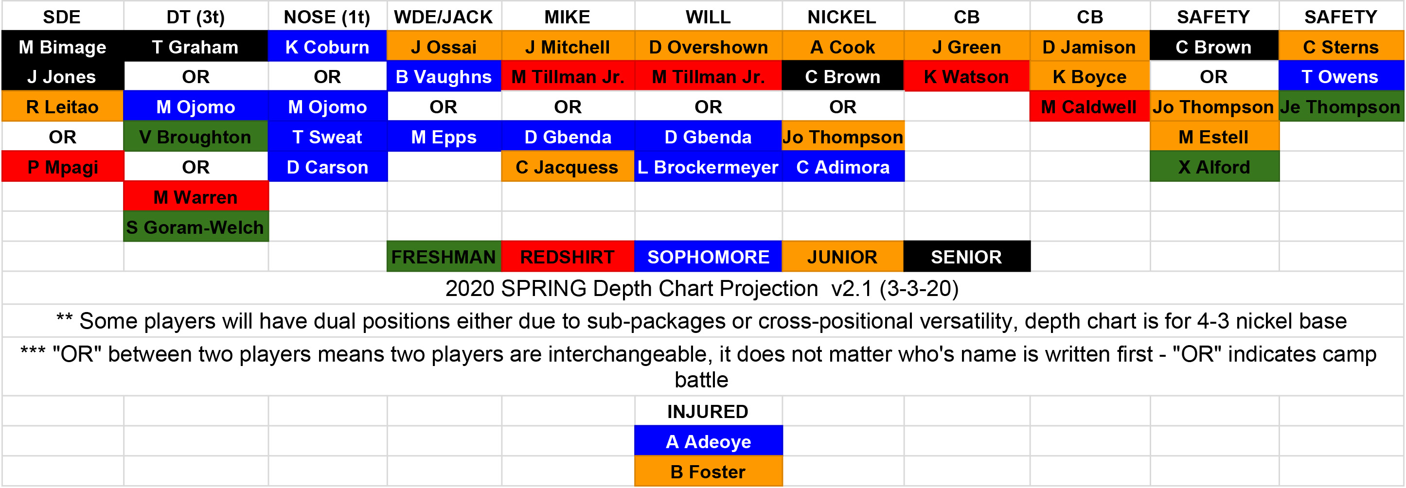 2020-Depth-Chart-d-spring-2.1-1.jpg