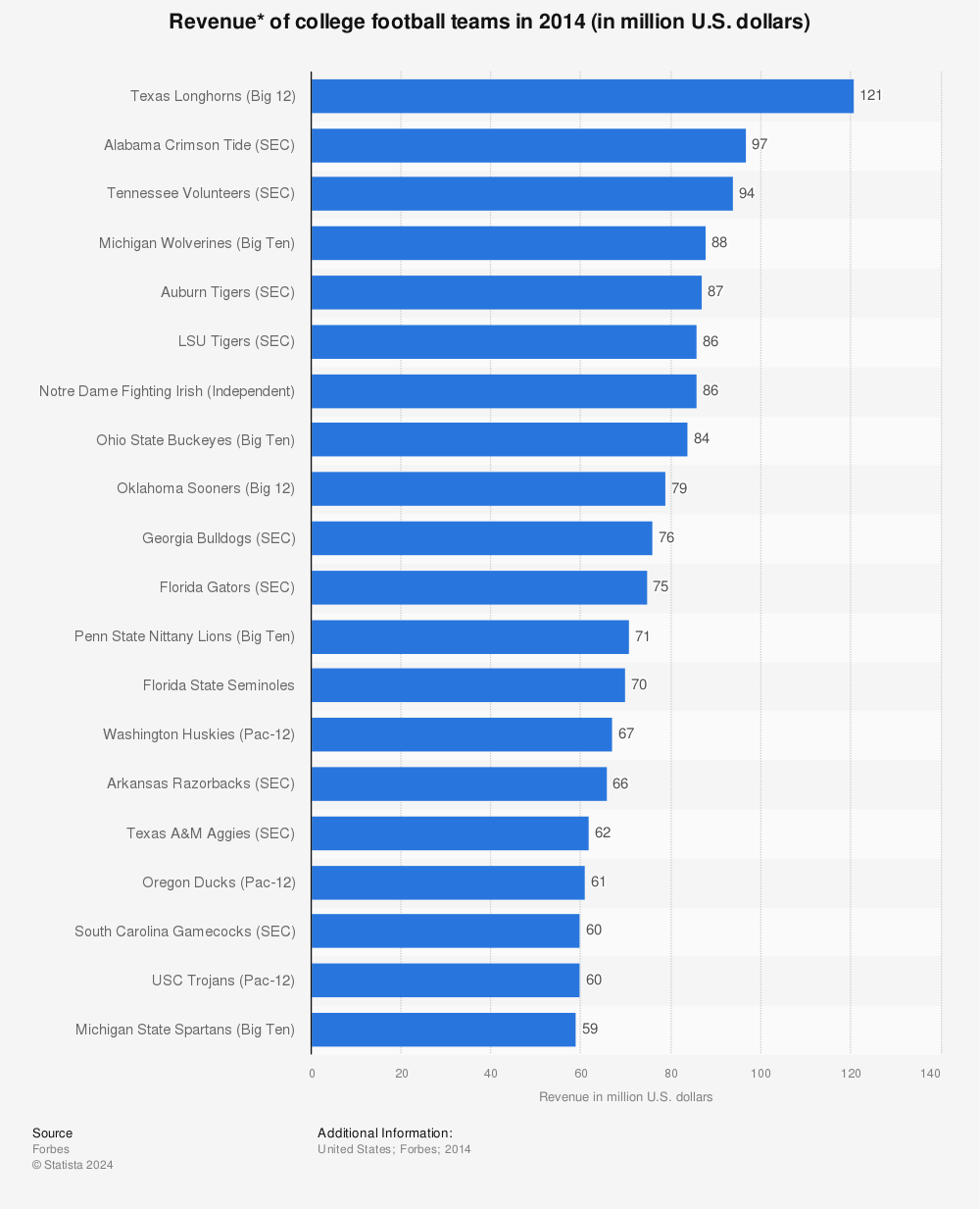 us-college-football-teams-revenue.jpg