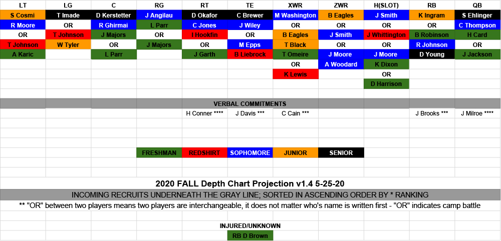 2020-Depth-Chart-Copy-of-offense-v1.4.jpg