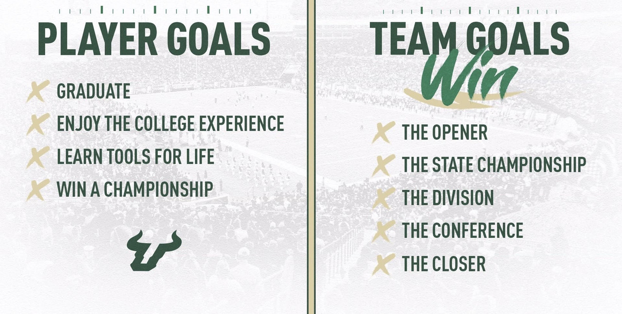 USF-Goals.jpg