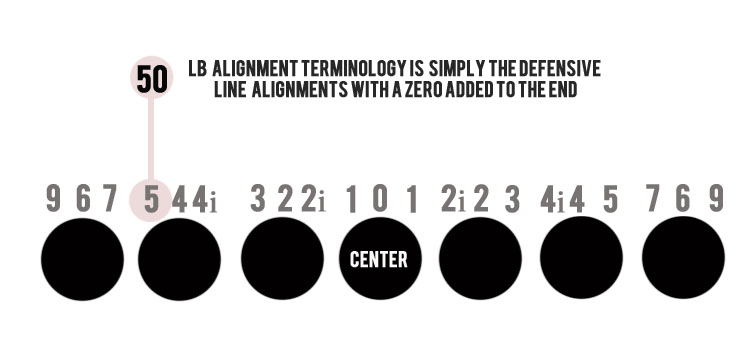 Alignments-OB.jpg