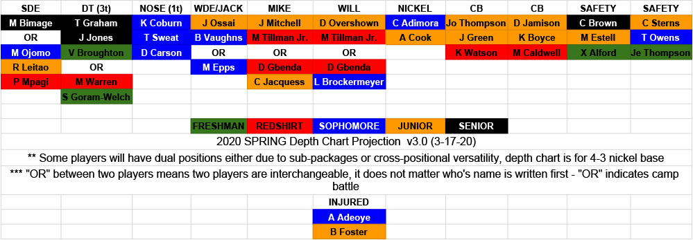 2020-Depth-Chart-defense-3.0-1.jpg