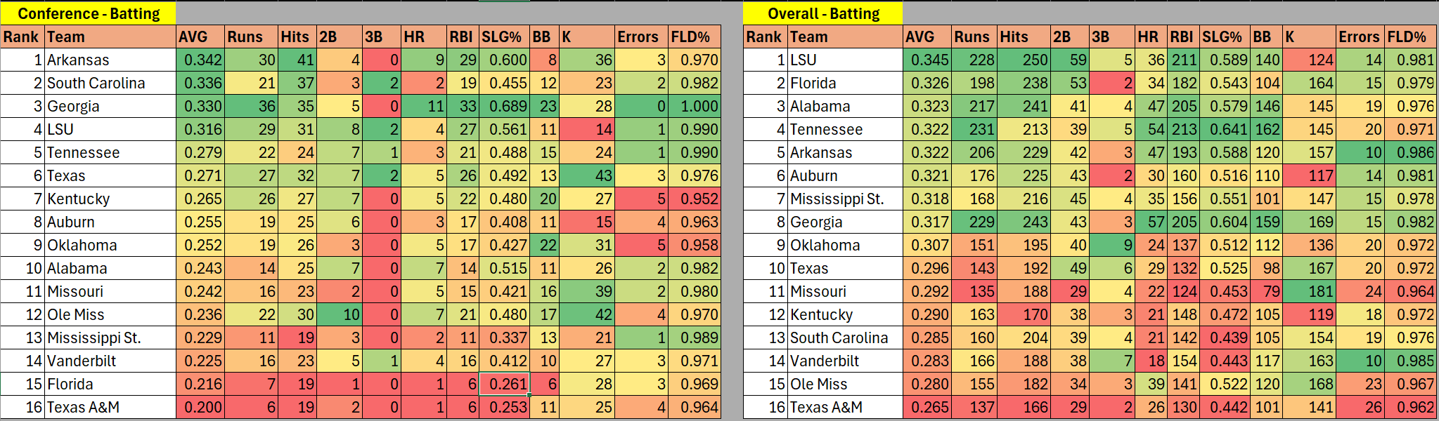 SEC-Batting.png