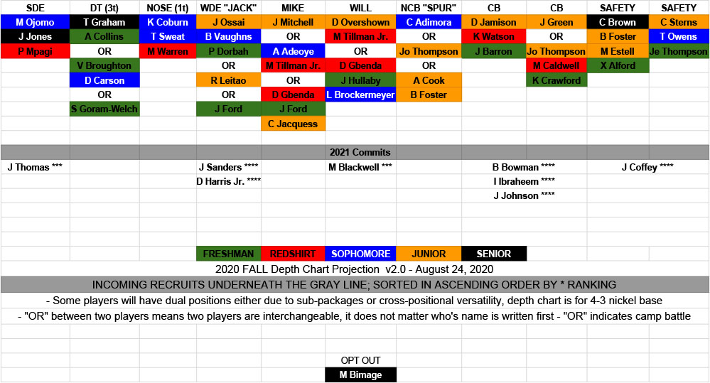 2020-Depth-Chart-d2.0-1.jpg