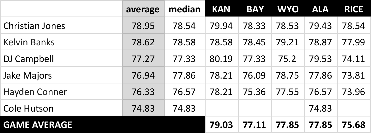 Deep-Dig-2023-OL-Grades-by-Week-.jpg