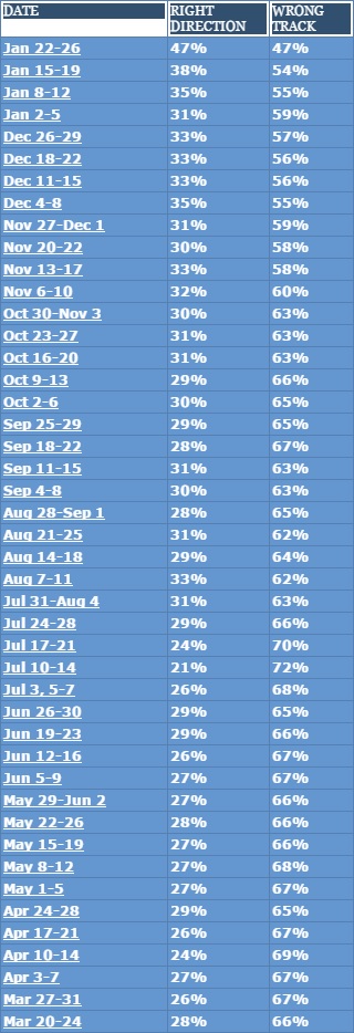 poll-optimism-record-high.jpg