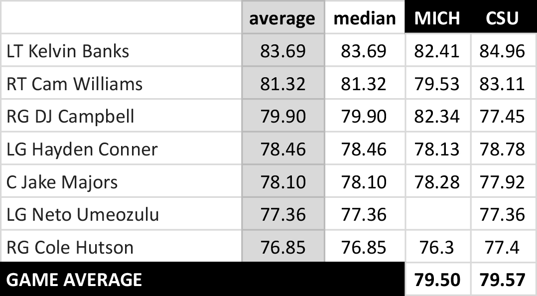 Deep-Dig-2024-OL-Grades-by-Week-1-1.jpg